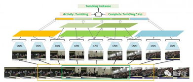 商湯科技20篇論文入選ICCV 2017 揭秘其最新研究主線與智能科技領(lǐng)域的創(chuàng)新突破