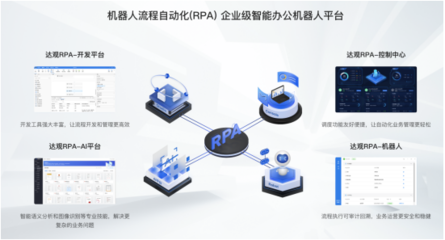 風變科技與達觀數據戰略合作簽約，共創RPA教育領域新業態