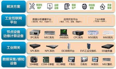 研祥高科技控股集團 引領工業自動化與嵌入式計算創新