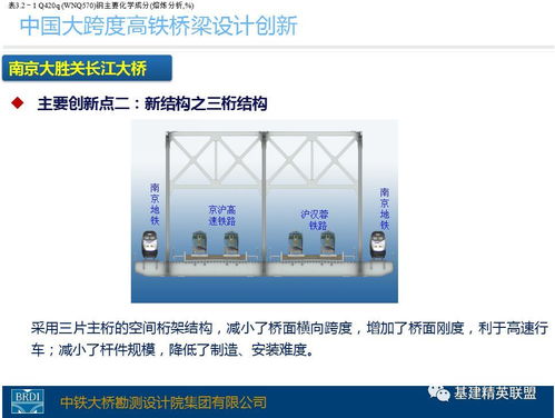 中國大跨度高鐵橋梁設(shè)計創(chuàng)新 跨越天塹的工程奇跡